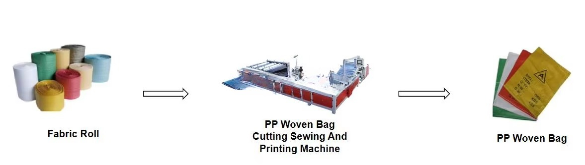 ポリエチレン、ジュート、PP、マイラー、プラスチック、トート - Printer Paper のレビューと価格